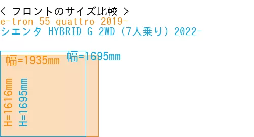 #e-tron 55 quattro 2019- + シエンタ HYBRID G 2WD（7人乗り）2022-